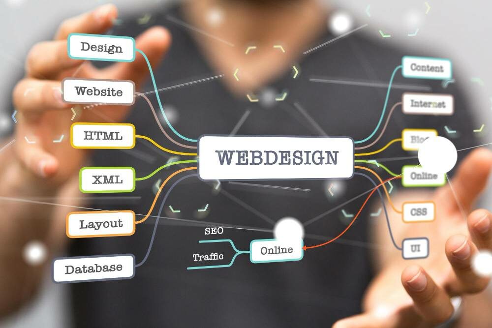 Diverse Webdesign-Portfolios und Techniken präsentiert von Philipp Ramsch